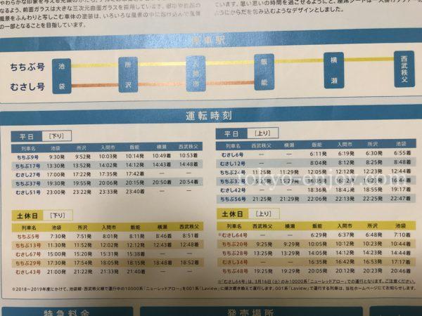 ラビュー